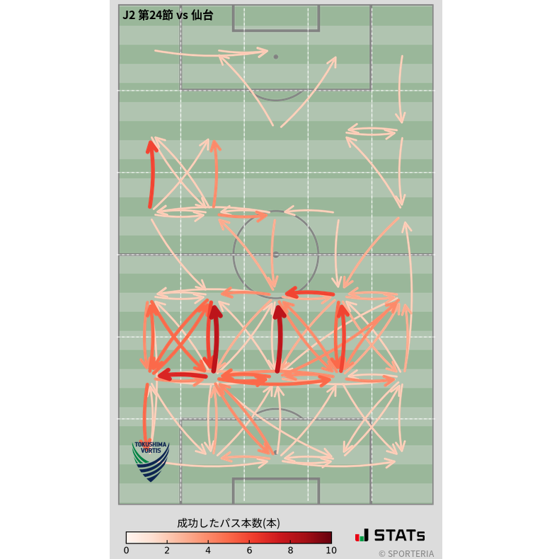 エリア間パス図