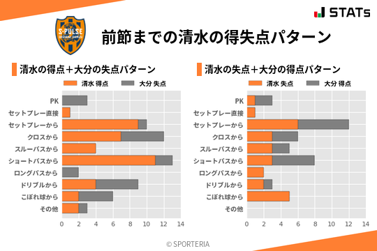 得失点パターン