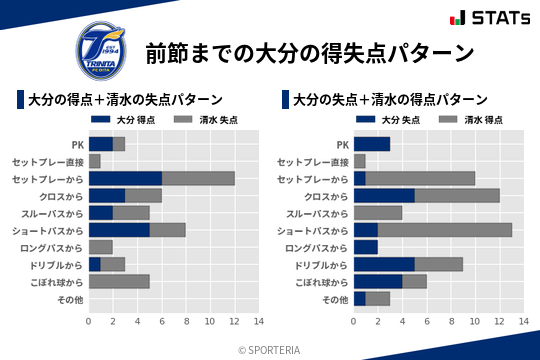 得失点パターン