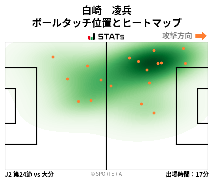 ヒートマップ - 白崎　凌兵