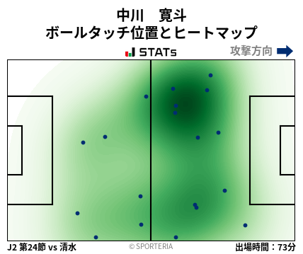 ヒートマップ - 中川　寛斗