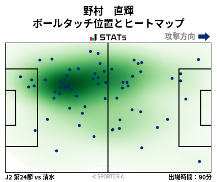 ヒートマップ - 野村　直輝