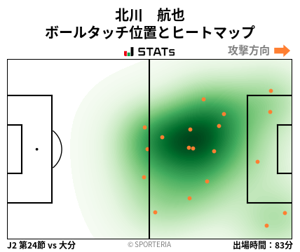 ヒートマップ - 北川　航也