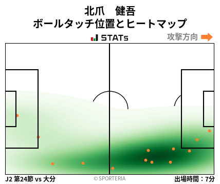 ヒートマップ - 北爪　健吾