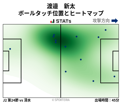 ヒートマップ - 渡邉　新太