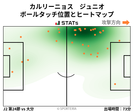 ヒートマップ - カルリーニョス　ジュニオ