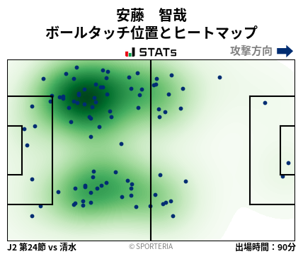 ヒートマップ - 安藤　智哉
