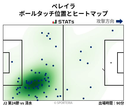 ヒートマップ - ペレイラ
