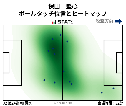 ヒートマップ - 保田　堅心