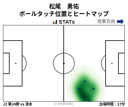 ヒートマップ - 松尾　勇佑