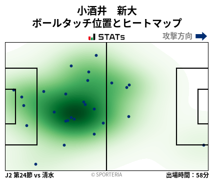 ヒートマップ - 小酒井　新大