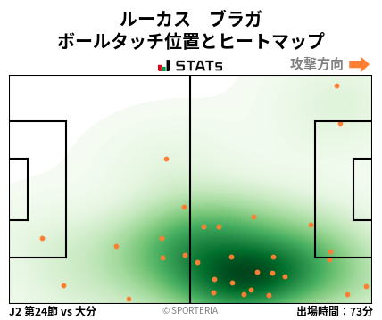 ヒートマップ - ルーカス　ブラガ