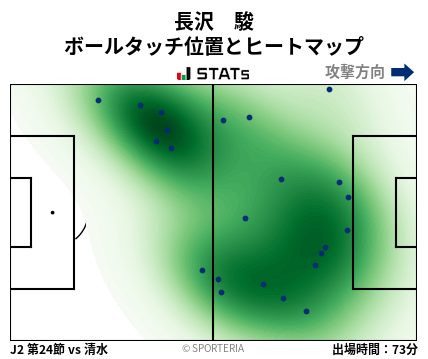 ヒートマップ - 長沢　駿