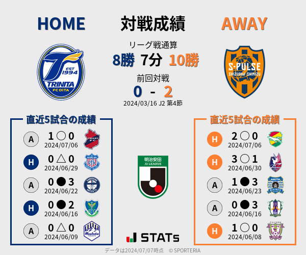 前節までの対戦成績