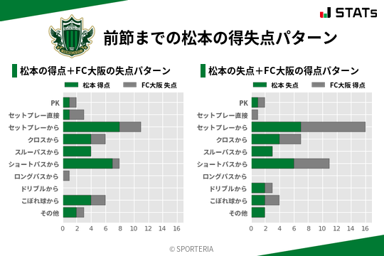 得失点パターン