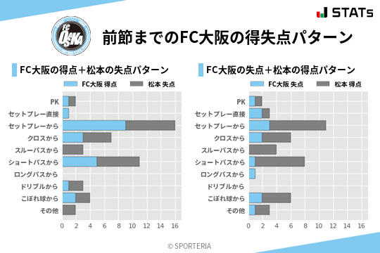 得失点パターン