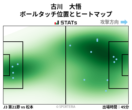 ヒートマップ - 古川　大悟