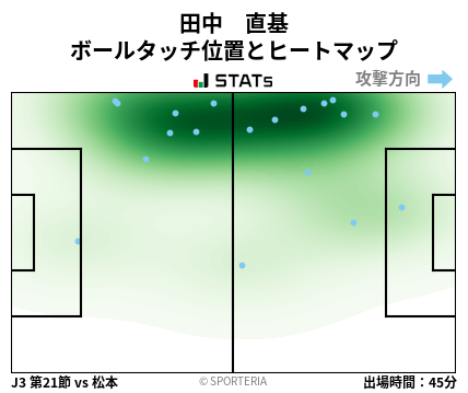 ヒートマップ - 田中　直基