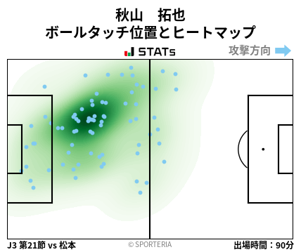 ヒートマップ - 秋山　拓也