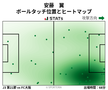 ヒートマップ - 安藤　翼
