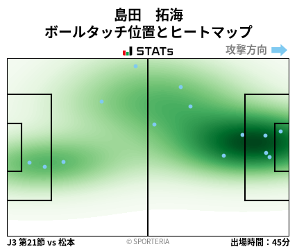 ヒートマップ - 島田　拓海