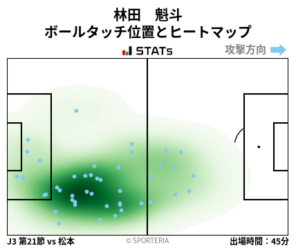 ヒートマップ - 林田　魁斗