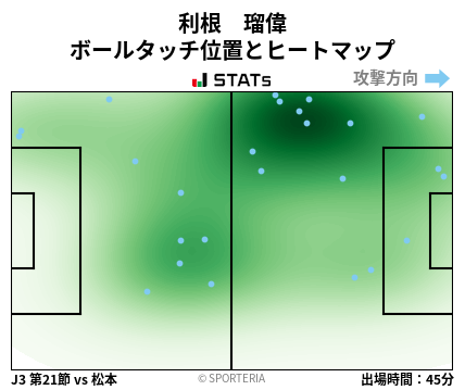 ヒートマップ - 利根　瑠偉