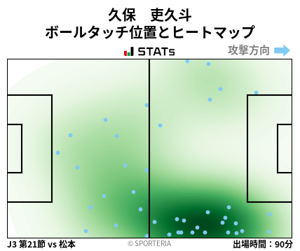 ヒートマップ - 久保　吏久斗