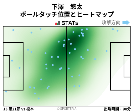 ヒートマップ - 下澤　悠太