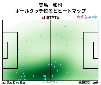 ヒートマップ - 美馬　和也