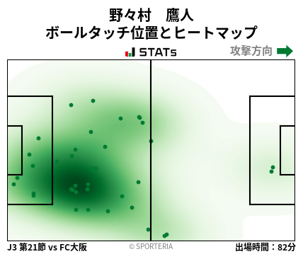 ヒートマップ - 野々村　鷹人