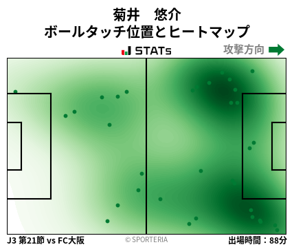 ヒートマップ - 菊井　悠介