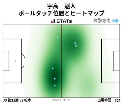 ヒートマップ - 宇高　魁人