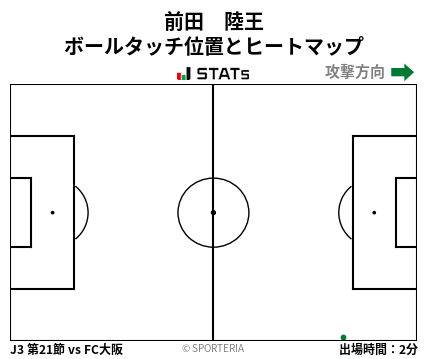 ヒートマップ - 前田　陸王