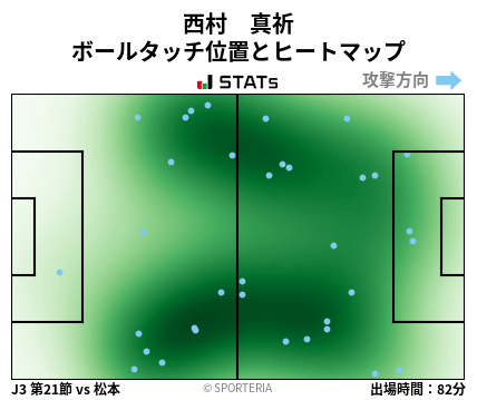 ヒートマップ - 西村　真祈