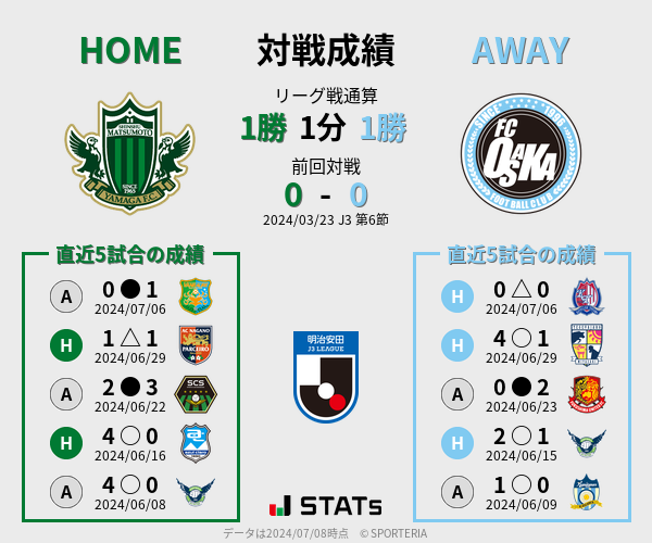 前節までの対戦成績