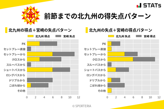 得失点パターン