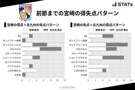 得失点パターン