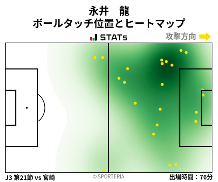 ヒートマップ - 永井　龍