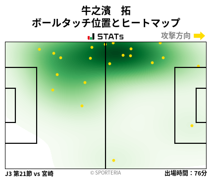 ヒートマップ - 牛之濱　拓