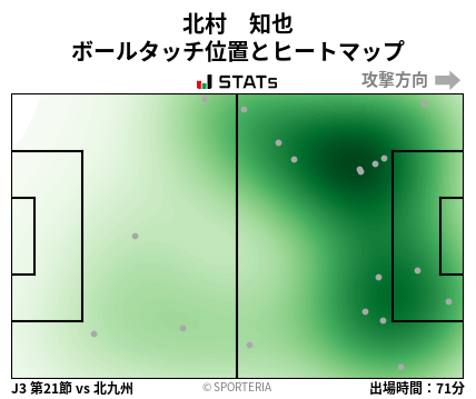 ヒートマップ - 北村　知也