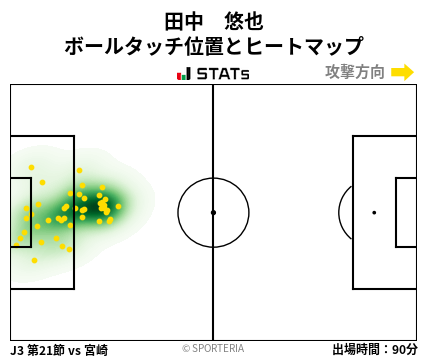 ヒートマップ - 田中　悠也