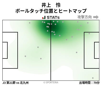 ヒートマップ - 井上　怜