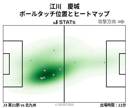 ヒートマップ - 江川　慶城