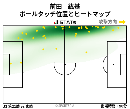 ヒートマップ - 前田　紘基