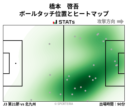 ヒートマップ - 橋本　啓吾