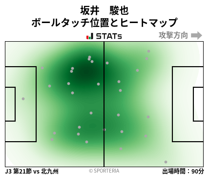 ヒートマップ - 坂井　駿也