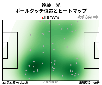 ヒートマップ - 遠藤　光