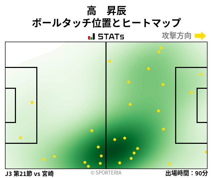 ヒートマップ - 高　昇辰