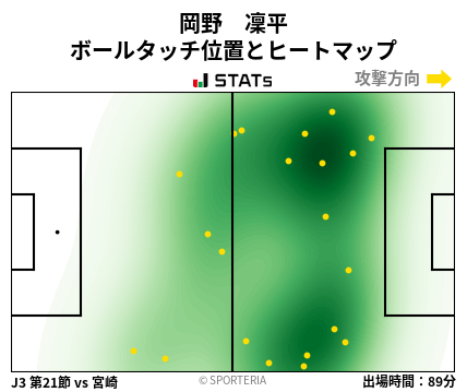 ヒートマップ - 岡野　凜平